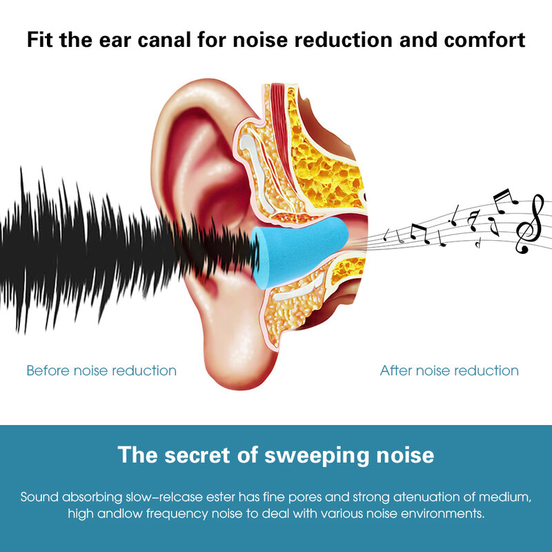 Bouchons d'oreille anti-bruit pour le sommeil, 1 paire, spécial muet, doux, rebond lent, insonorisé, protection, éponge
