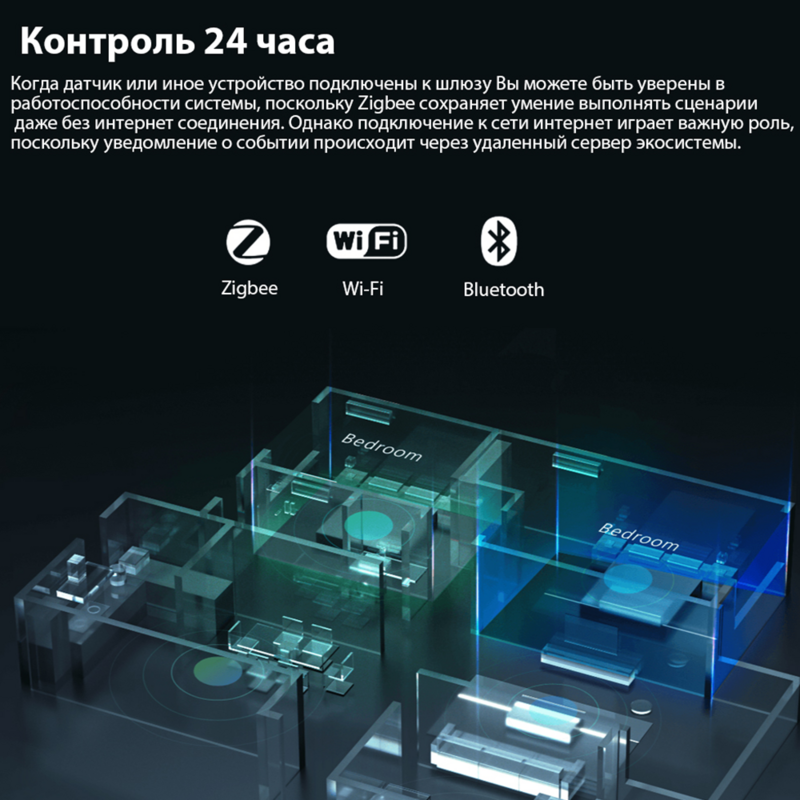 Jianshu Tuya Panel kontrol perangkat rumah pintar, aplikasi Tuya kehidupan pintar Zigbee 10 "Zigbee Gateway dibangun dalam bahasa Inggris Rusia