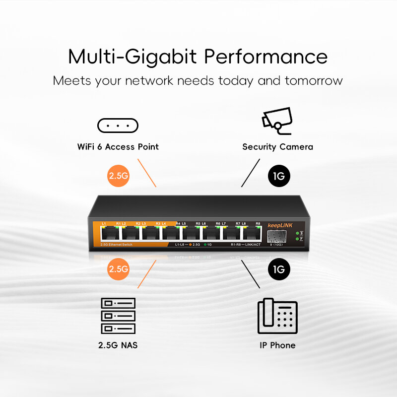 8-Port Multi-Gigabit 2.5Gbps อีเธอร์เน็ตเครือข่ายสวิตช์2.5g ที่ไม่มีการจัดการ