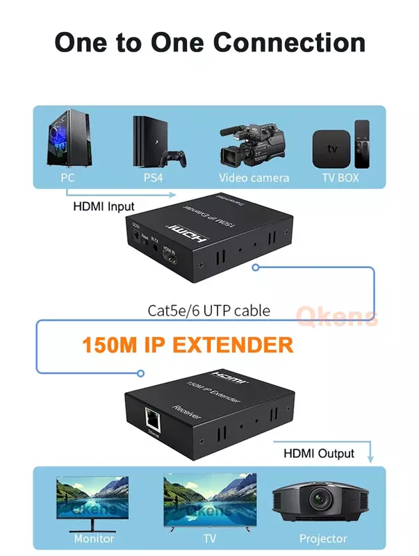 1080p 150m IP-Extender mit HDMI-Loop HDMI RJ45 Ethernet Extender Video-Sender Empfänger über Cat5e Cat6-Kabel eins zu multi
