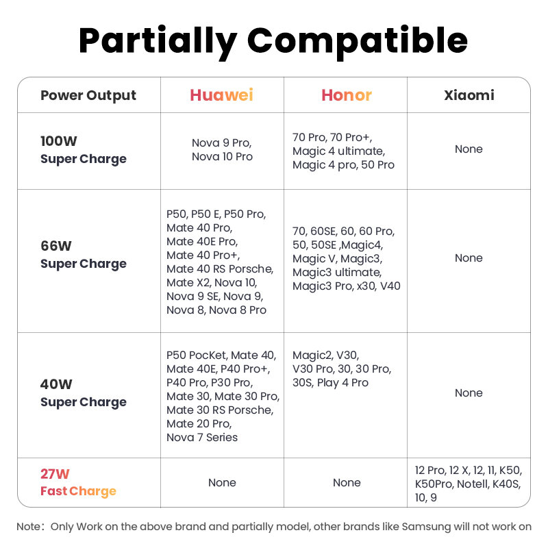 UGREEN-USB Cabo de carregamento rápido tipo C, cabo de dados para Huawei Mate 60 P60 Honor e Xiaomi, 6A Supercharge, 100W, 88W