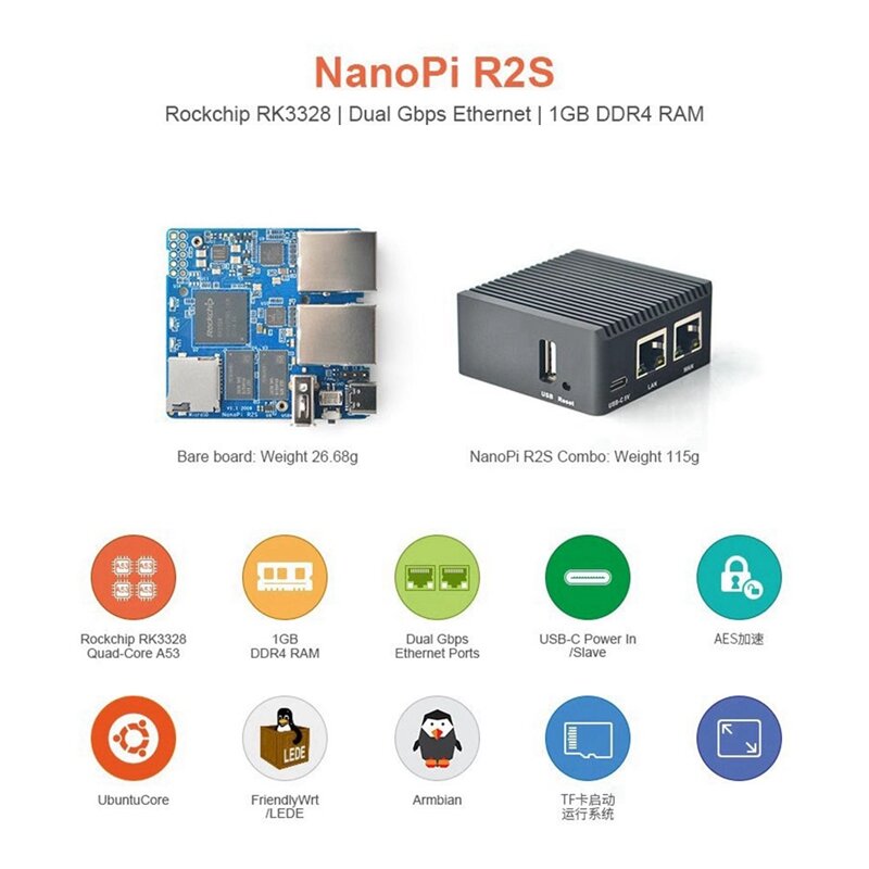 Nanopi R2S metal Shell Openwrt syeem RK3328 Nanopi R2S Router Board Dual Gigabit Poort 1Gb Grote Geheugen
