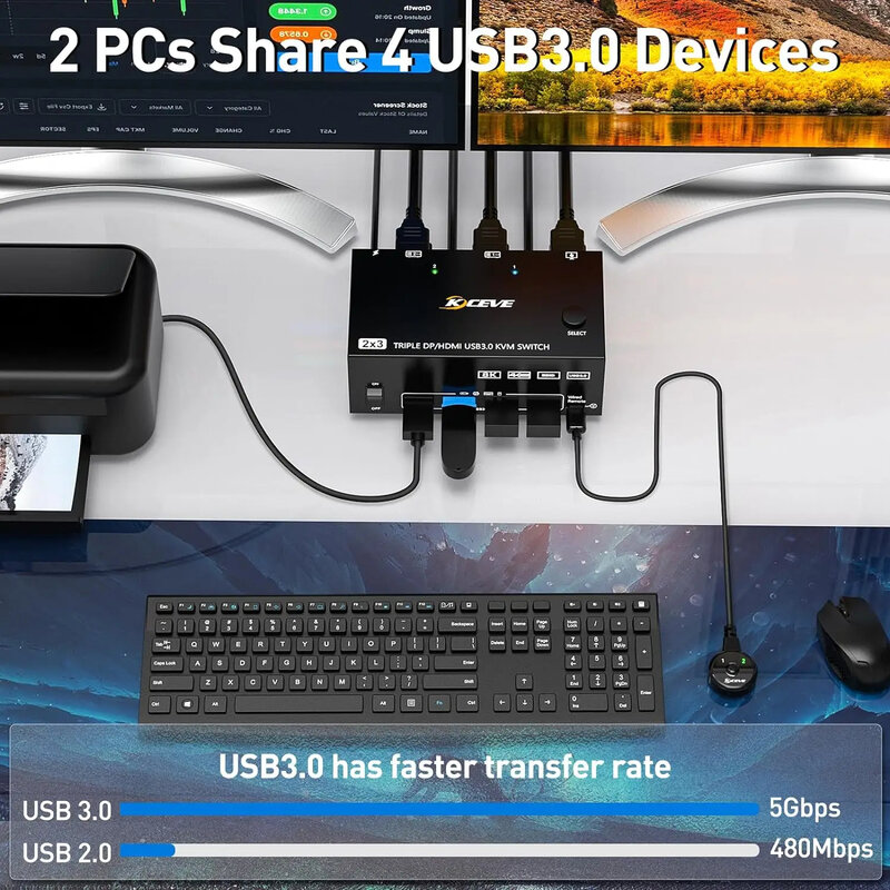 KCEVE-interruptores triples KVM, conmutador con 2 puertos HDMI, USB 3,0, 8K @ 60Hz, 4K @ 144Hz, 3 monitores, 2 ordenadores, KVM con 4 USB3.0
