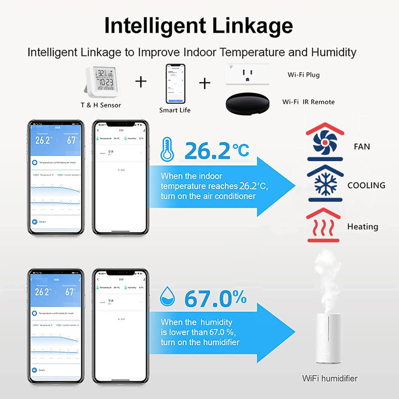 Tuya Smart Home Wifi Temperatuur Vochtigheid Sensor Smart Leven Indoor Thermometer 24 Uur Klok Sensoren Voor Alexa Google Voice