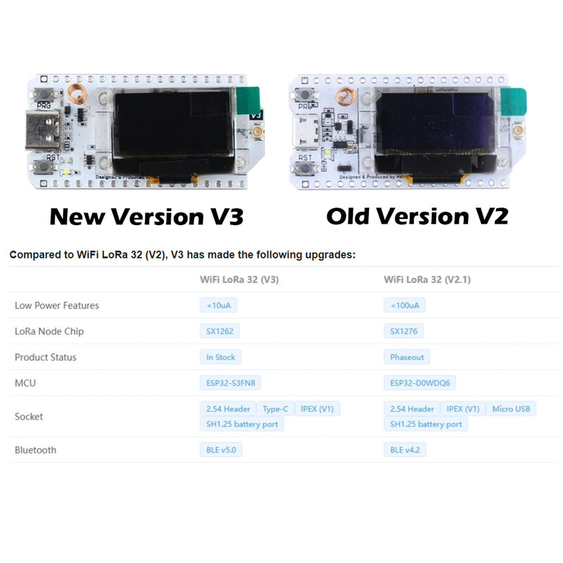 บอร์ดพัฒนา V3 Lora ESP32 2เซ็ตจอ OLED ขนาด0.96นิ้วชิป ESP32-S3FN8 SX1262รองรับ BLE5 WiFi พร้อมเคสสำหรับ Arduino IOT