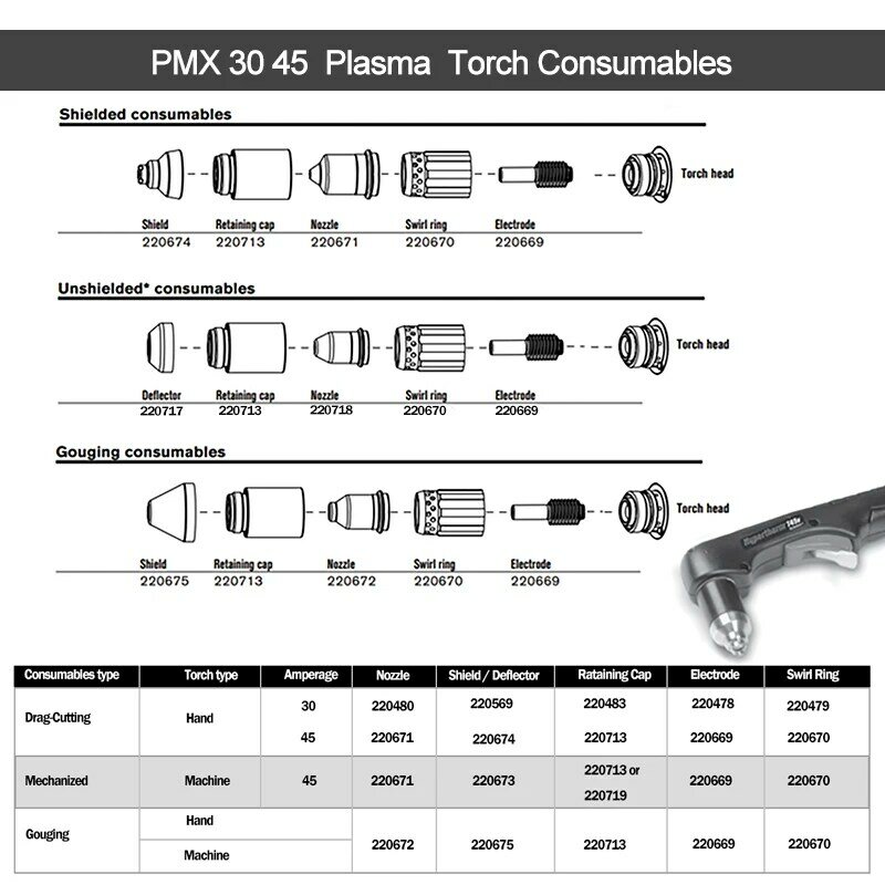 Chalumeau de découpe compatible 45, consommable pour Plasma 220669, 10 pièces