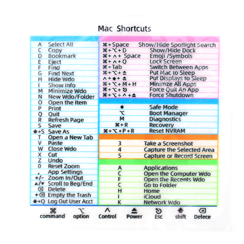 Reference Keyboard Shortcut Sticker Adhesive For PC Laptop Desktop Shortcut Sticker for Apple Mac Chromebook Window Photoshop