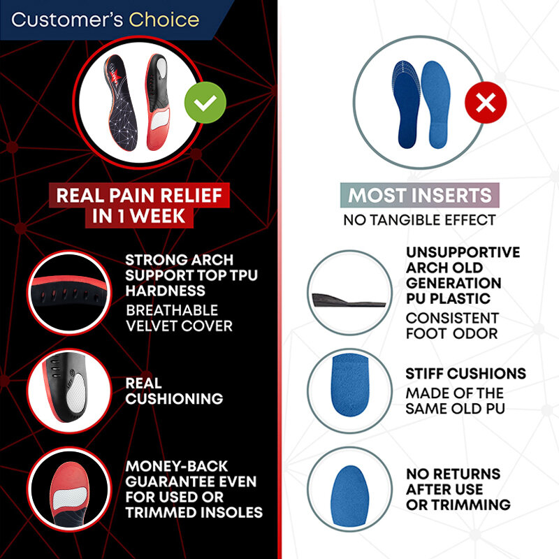 Plantillas ortopédicas Premium para pies, Gel de PU, absorción de impactos, almohadilla de suela transpirable para la salud, soporte para arco deportivo, plantilla para el cuidado del dolor de los pies