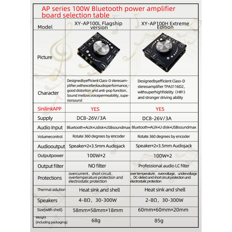 XY-AP100H 100W+100W Dual TPA3116D2 Bluetooth 5.0 Stereo Audio Digital Power Audio Amplifier Board AMP Amplificador AUX