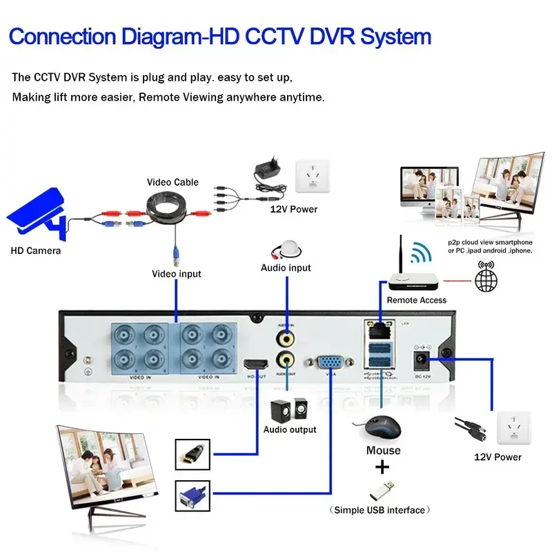 XMEye-Smart IR-Cut Night Vision Conjunto de Câmeras de Vigilância, Kit de Sistema CCTV, 4K HD, 8CH, AHD, DVR, 8MP, Detecção de Movimento, H.265 +