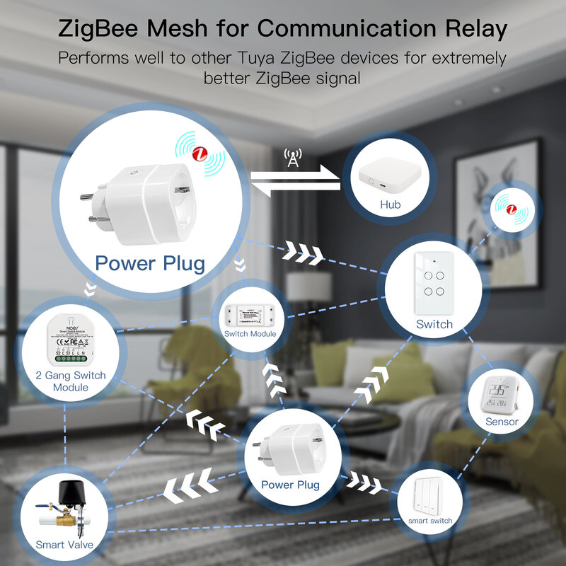 Moes Zigbee Tuya Socket Stekker 16A Smart App Draadloze Stopcontact Functionele Energy Monitor Timer Alexa Google Uk Eu ons