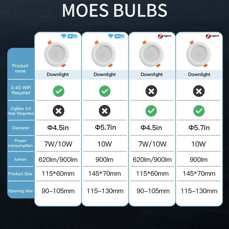 MOES WiFi Smart LED Downlight Zigbee Dimming Round Spot Light 7/10W RGB cambia colore Warm Cool light Alexa Google Home Vocie