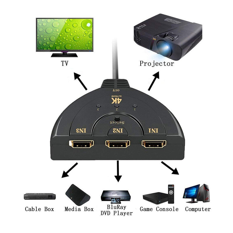 Cabo divisor compatível com HDMI, 4K, 30Hz, adaptador de comutador de vídeo HD, 3 em 1 porta, Hub para Xbox, PS4, DVD, HDTV, PC, laptop, TV