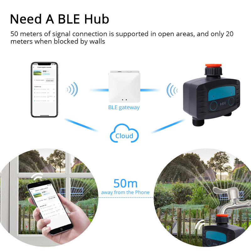 Sistema de riego de jardín Tuya Smart BLE Dual Zone Alexa, Control por voz por aplicación remota, temporizador de riego de jardín inteligente