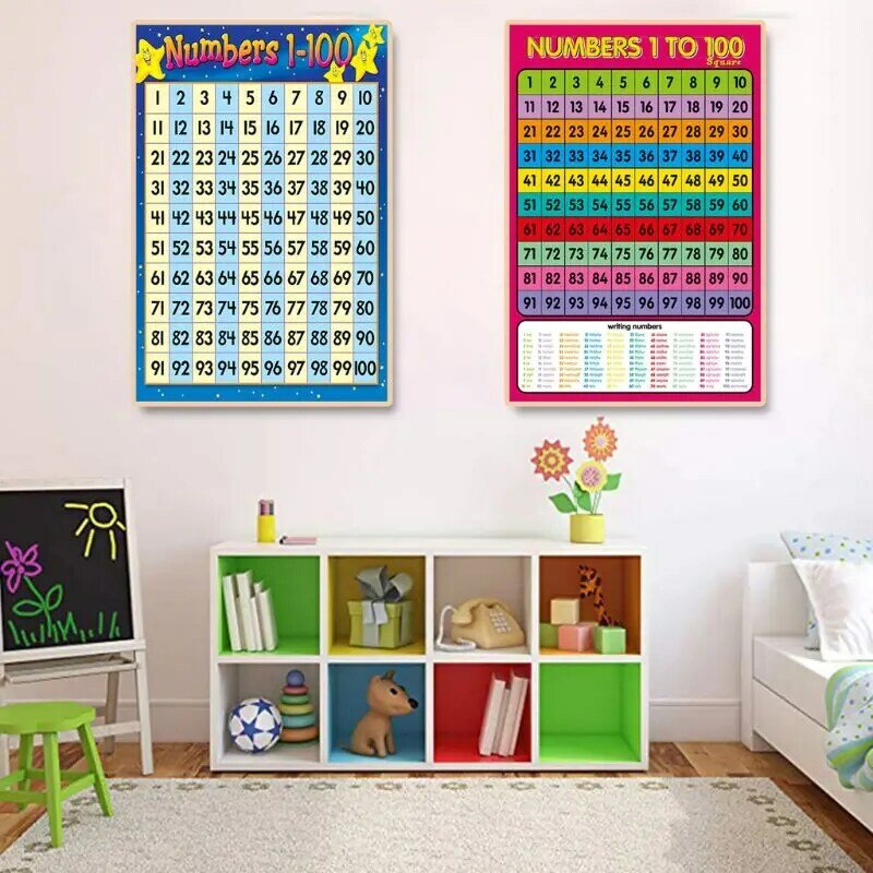Numbers 1-100 Kids Preschool Learning Poster for Kindergarten Home Class Wall