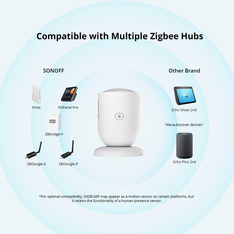 مستشعر ضغط الإنسان SONOFF-Zigbee ، المنزل الذكي ، استشعار الضوء ، رادار الميكروويف ، يعمل مع eWeLink ، Alice ، Alexa ، Google ،