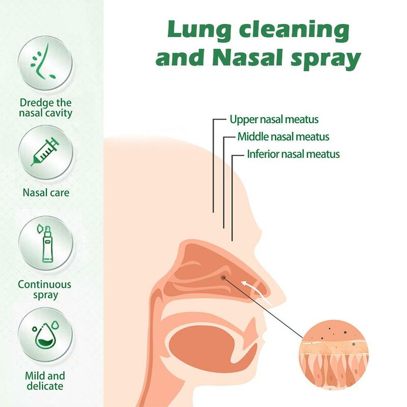 Espray de limpieza de pulmones a base de hierbas, 20ml, alivia la congestión Nasal y el goteo Nasal, incomodidad Nasal, cuidado de limpieza Nasal para Unse G5R8