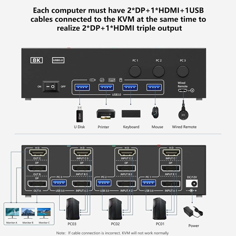 Monitor triplo para 3 computadores, KVM Switch, 3 monitores, HDMI, 2 DP, Compartilhar 3 monitores, 4 dispositivos USB 3.0
