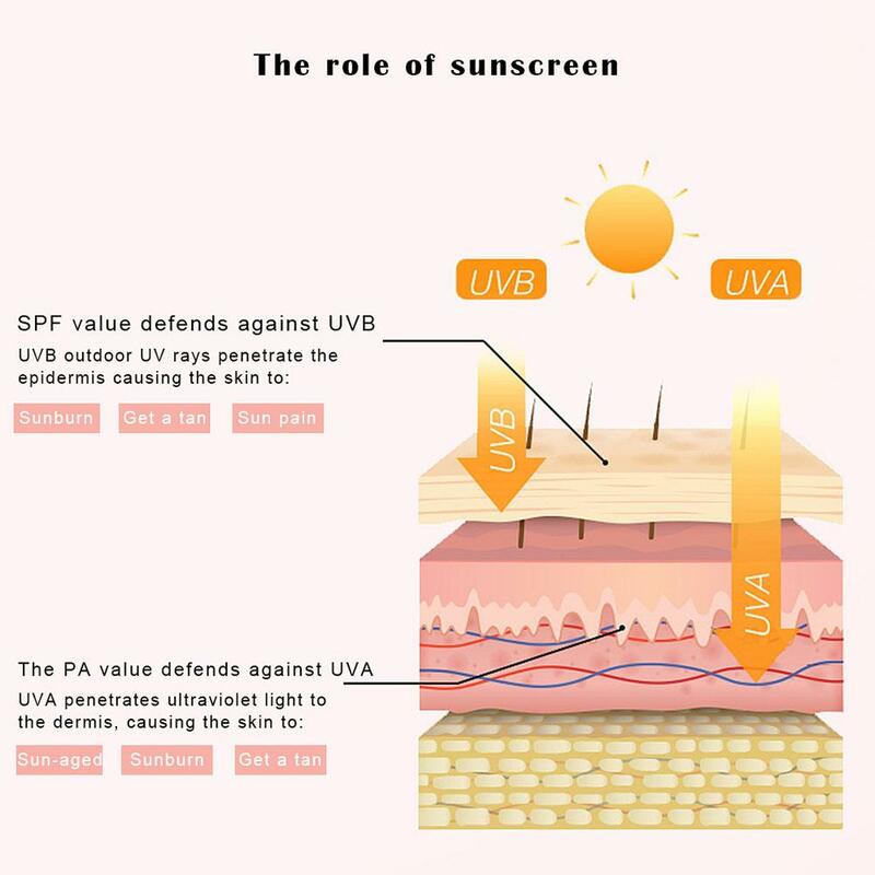 40g SPF 50 + Face Sunscreen Whitening Sunblock Skin Screen Anti-Aging Moisturizing Cream Sun Cream Protective Oil-control D5R4