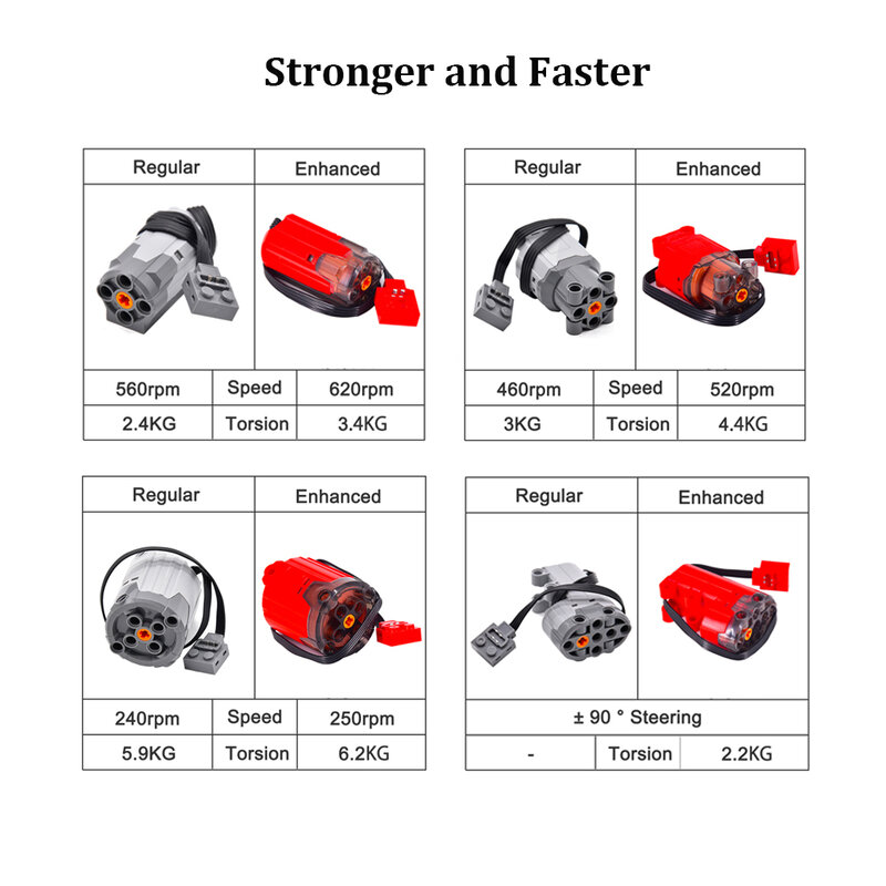 Servomotor de funciones de potencia MOC, Motor mejorado rojo más M/L/XL, Compatible con legoeds 8883 88003 8882 88004, Juguetes DIY de alta velocidad