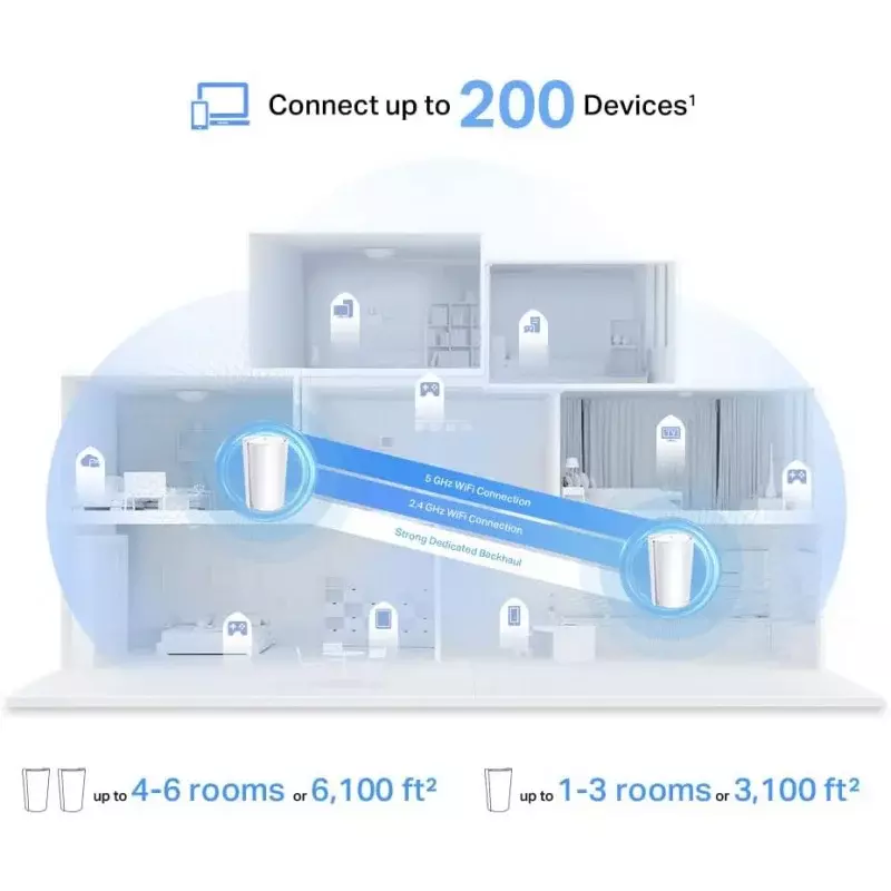 TP-Link Deco AX7800 Tri-Band Mesh WiFi 6 System (Deco X95) - Whole Home Coverage up to 6100 Sq.Ft with AI-Driven Smart Antennas,
