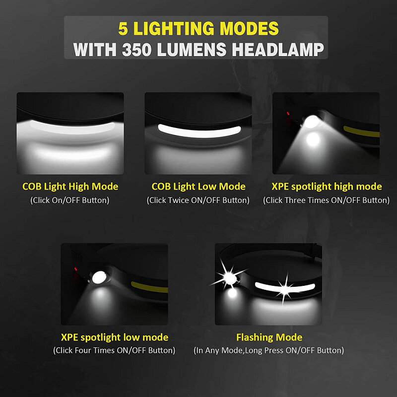Powerful Wide Beam COB LED Headlamp Motion Sensor Headlight Waterproof Head Lamp Induction Head Flashlight for Camping Hiking