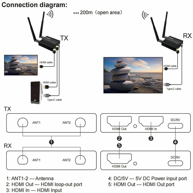200 м беспроводной расширитель передатчик 1080P WiFi для HDMI-совместимого видеорасширителя с поддержкой 1 TX до 2/3/4 RX дисплей для ноутбука P