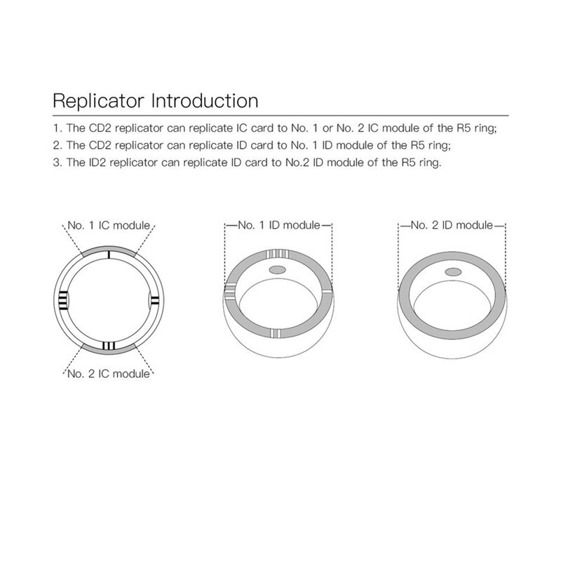 Jakcom CDS Replicator CDS เครื่องจำลอง RFID สำหรับ R5 Smart Ring Copy IC และ ID cards