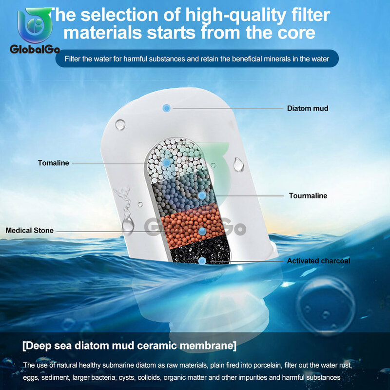 Filterelement Kraan Waterzuiveraar Filter Douche 360 Roteren Keramische Kernfiltratie Verwijder Chloor Heavy Metal Gefilterd