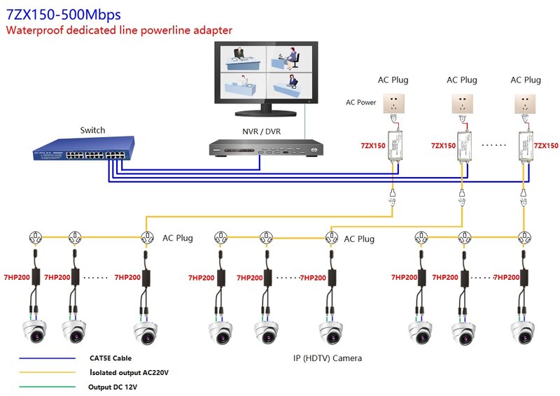 محول شبكة إيثرنت باور لاين ، 7 إينوفا ، 7ZX150 ، AV600 ، فلتر عازل ، لأجهزة الدوائر التلفزيونية المغلقة متعددة المجموعات ، مصعد ، مراقبة الفيديو