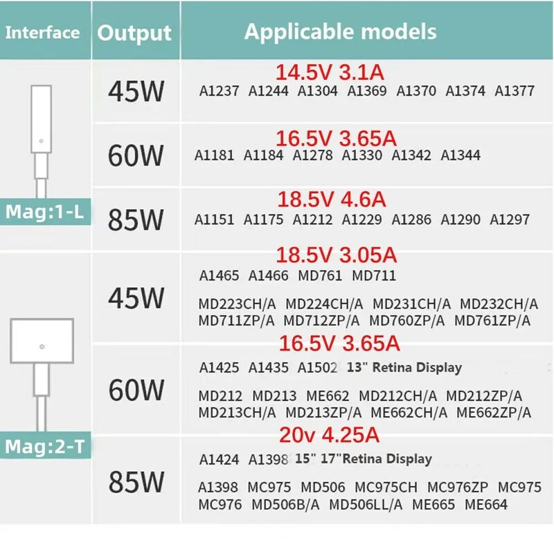 Adaptador de corriente de 45W 60W 85W compatible con cargador Macbook para Macbook Air Pro Magsaf * 2 1 Cargador adaptador de corriente magnético A1286