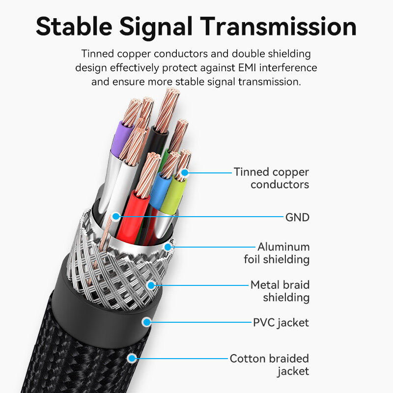Vention-Cable de extensión USB 3,0, macho a hembra, 3,0, 2,0, para PS4, Xbox, Smart TV, PC