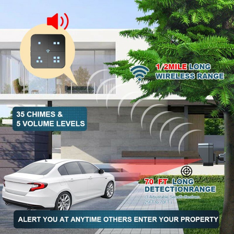 Driveway Alarm 800M Long Range Wireless Weather Resistant Motion Sensor&Detector-Monitor&Protect Outdoor/Indoor Property