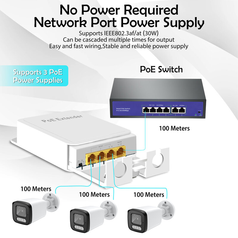 Gadinan-Prolongateur Ethernet PoE Gigabit, répéteur 1 entrée 3 sorties, 3 ports, extérieur, étanche, alimentation 1000Mbps, transmission de données