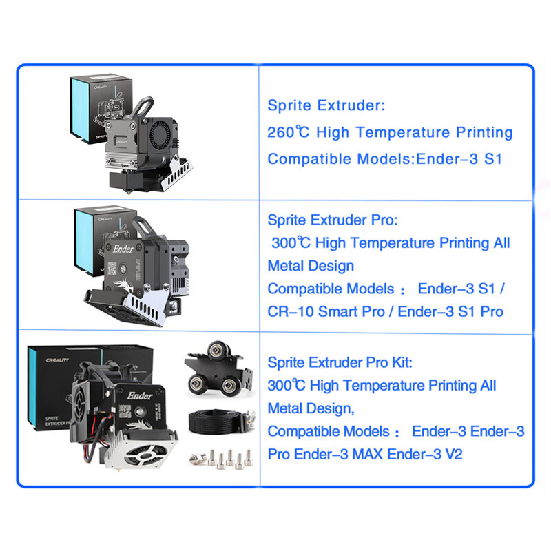 CREALITY Sprite Extruder Pro All Metal Dual 3.5:1 Gear Feeding Design stampante 3D parti di aggiornamento per Ender-3 S1 CR-10 Smart Pro