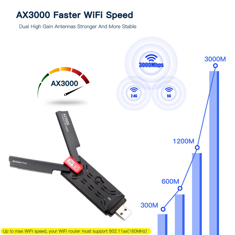 Adaptateur WiFi AX3000 USB 3.0, 3000Mbps, Carte Réseau 6E, Leicrer and 2.4G, 5G, 6G, Récepteur Dongle pour Windows 10, 11, Pilote Gratuit