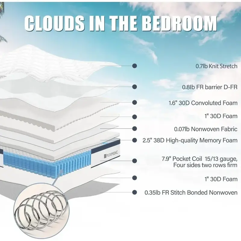 Tiefschlaf matratze in einer Box, Cloud Euro Top Soft Hybrid, Memory Foam Pocket Feder kern matratzen, 10-Zoll-Matratze