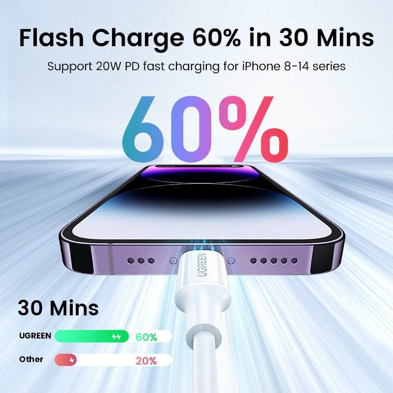 UGREEN MFi 20W USB C To Lightning Cable สำหรับ iPhone 14 13 12 Pro Max Fast Charging สำหรับ iPad Mini โทรศัพท์ประเภท C