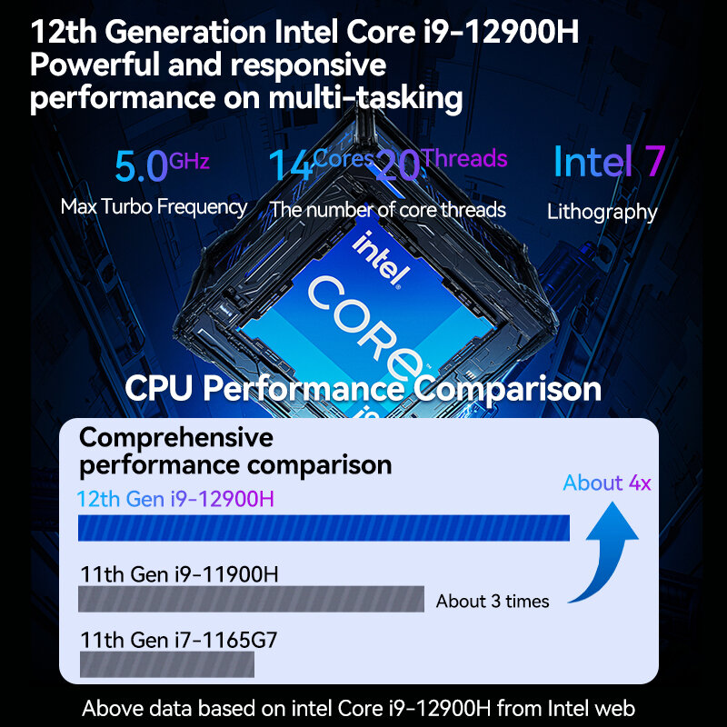 PC Mini 12 Gen Intel Core i9-12900H 14 Core hingga 5.0GHz DDR4 32G M.2 NVME SSD 1TB WiFi6 4K Output Windows 10/11