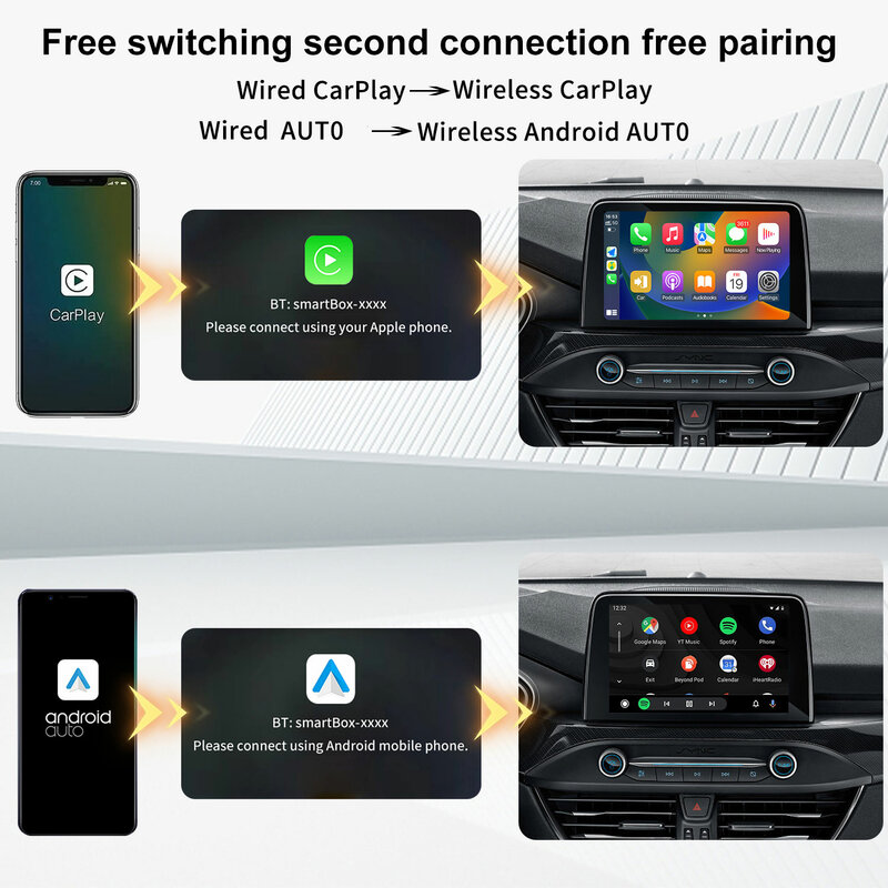 Dongle CarPlay sem fio para carro, Android Auto Box, CarPlay com fio, Plug and Play, Wi-Fi, conexão rápida, novo, 2in 1