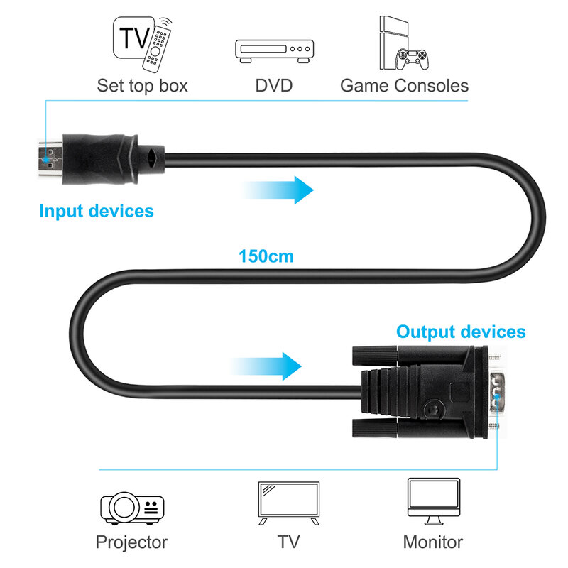 Cable HDMI a VGA para PC, ordenador de sobremesa, portátil, monitor, proyector, HDTV, Raspberry Pi, Roku, macho a macho, 150cm, negro