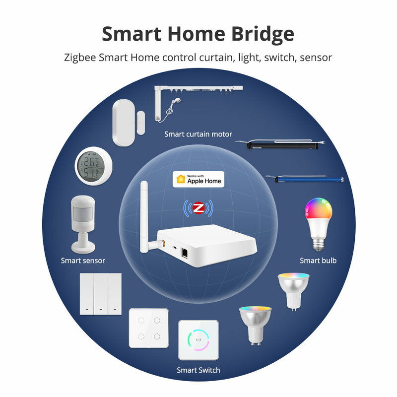 Zemismart-Zigbee Homekit airies avec câble réseau, antenne filaire, passerelle Zigbee, connexion maison intelligente, télécommande