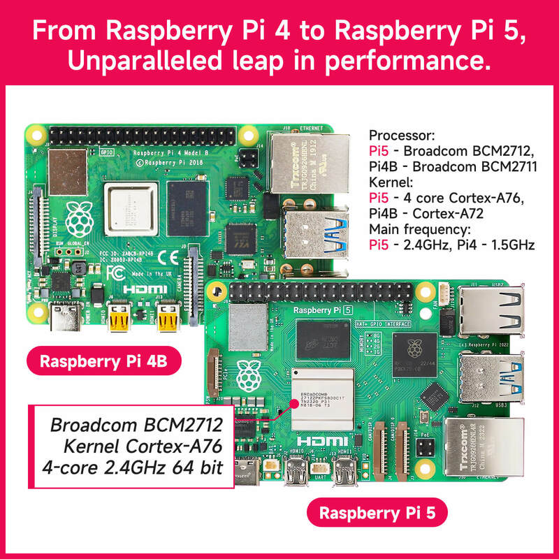Raspberry Pi 5 Placa de Desenvolvimento Starter Kit, 4GB, 8GB RAM, BCM2712, 2.4GHz, Plug EUA, Acessórios Diferentes, Opcional, Novo, Original