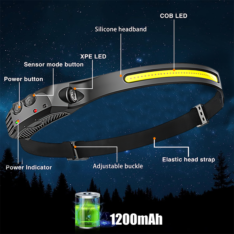 230°Rechargeable LED Sensor Headlamp Spotlight Flashlight Repairing Camping Running Motion Sensor 6 Modes Lightweight Head Lamps