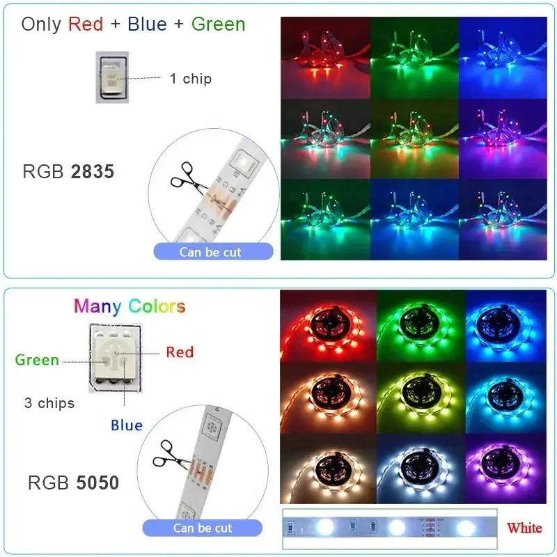 LED Strip Lights 5050 RGB LED Lights Waterproof Flexible Lamp Tape Ribbon Luces Smart Led Lighting Room Decoration EU Plug