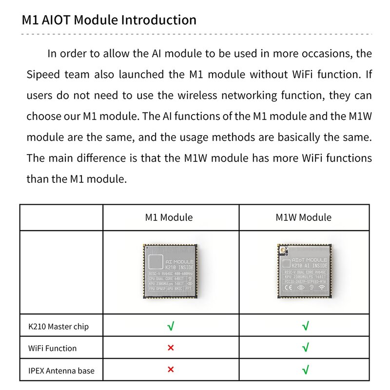 Per Sipeed Maix M1 Module AI + LOT Development Board K210 Built in FPU KPU FFT Deep Learning