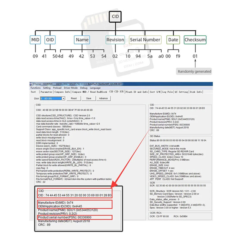 Карта памяти CID SD 16 ГБ, карта памяти chang CID 32 ГБ, флэш-накопитель 512 МБ, 128 ГБ, 512 ГБ, высокоскоростная карта памяти до 85