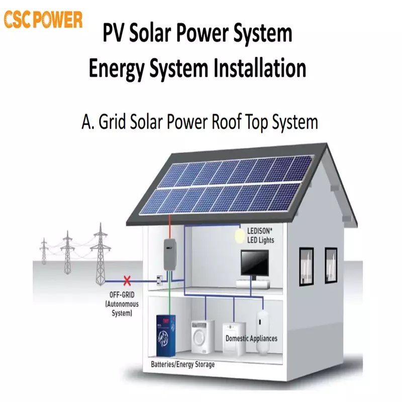 Di alta qualità migliore prezzo 10kw off grid sistema di energia solare a casa