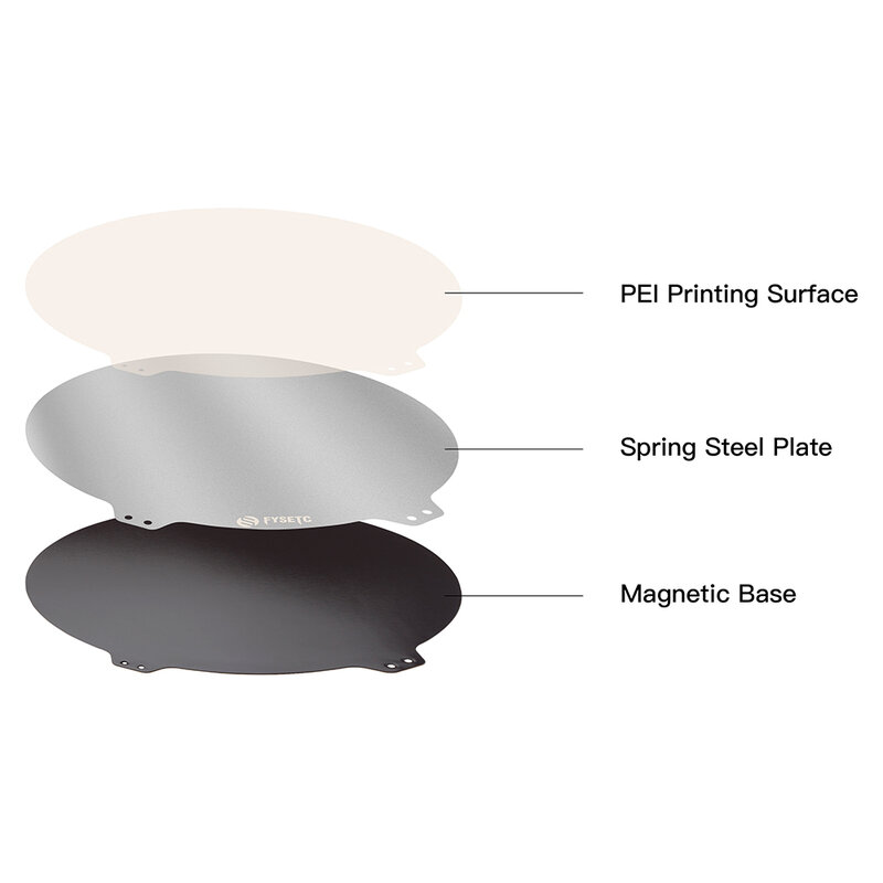 FYSETC – plaque de construction ronde en acier à ressort pour imprimante 3D Kossel Plus, avec autocollant, lit chaud, nouvelle collection, 240/380