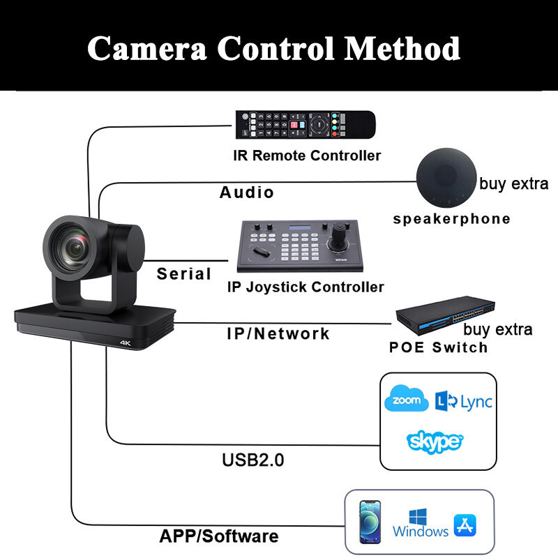 كاميرا PTZ للتتبع التلقائي مع وحدة تحكم USB PoE HDMI SDI للبث المباشر ، كاميرا 4K ، 30 إطارًا في الثانية ، 12X ، تكبير SDI ، 4 صى